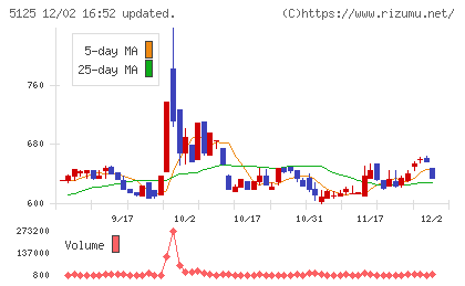 ファインズチャート