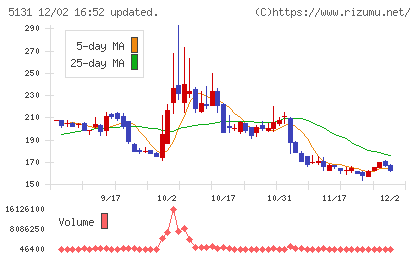 リンカーズチャート