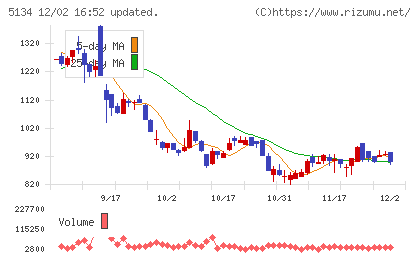 ＰＯＰＥＲチャート