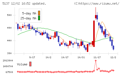 スマートドライブチャート