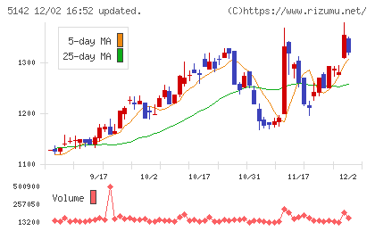 アキレスチャート