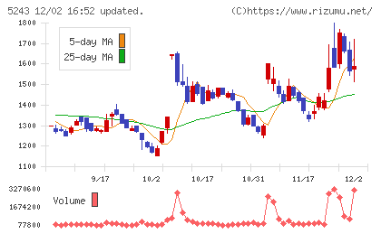 ｎｏｔｅチャート
