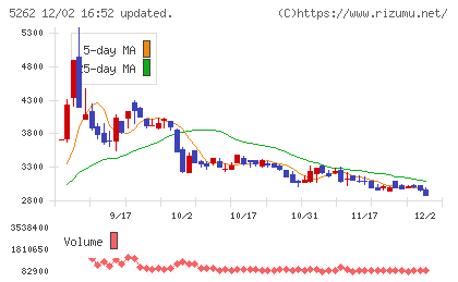 日本ヒュームチャート