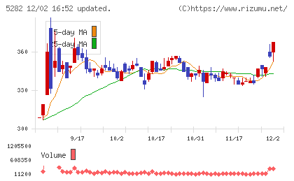 ジオスターチャート