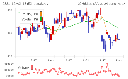 マイポックスチャート