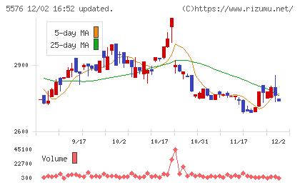 オービーシステムチャート