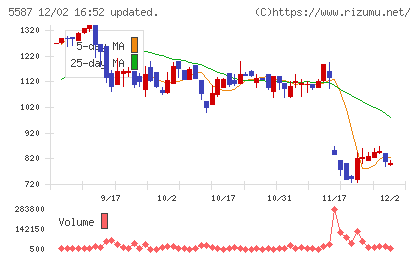 インバウンドプラットフォームチャート