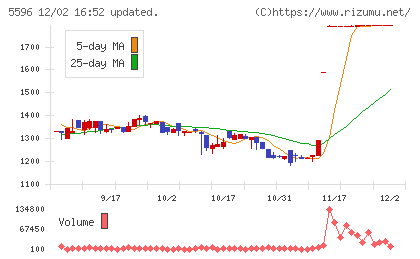 アウトルックコンサルティングチャート