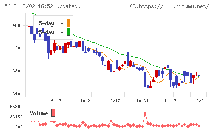 ナイルチャート