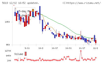 マーソチャート