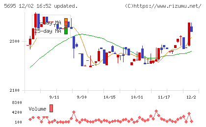 パウダーテックチャート