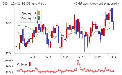 ＳＢＩリーシングサービスチャート