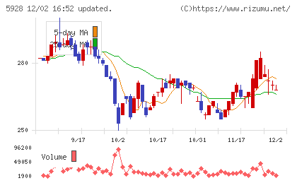 アルメタックスチャート