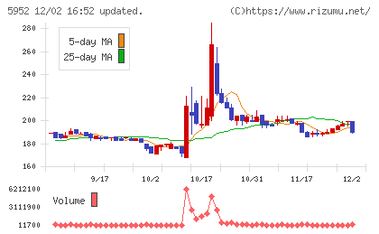 アマテイチャート