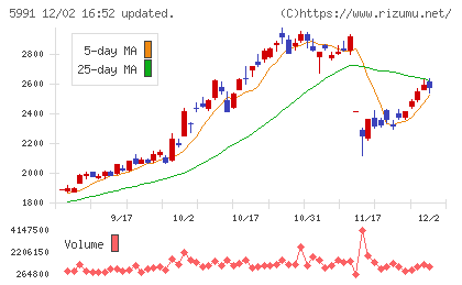 ニッパツチャート