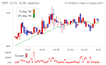 協立エアテックチャート