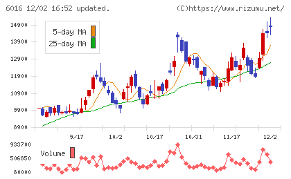 ジャパンエンジンコーポレーションチャート