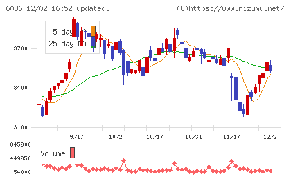 ＫｅｅＰｅｒ技研チャート