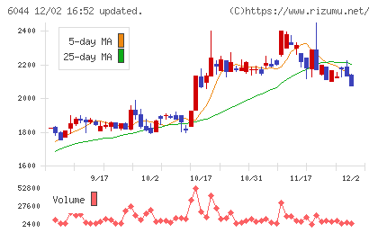 三機サービスチャート