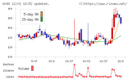 リンクバルチャート