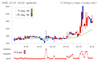 アーキテクツ・スタジオ・ジャパンチャート