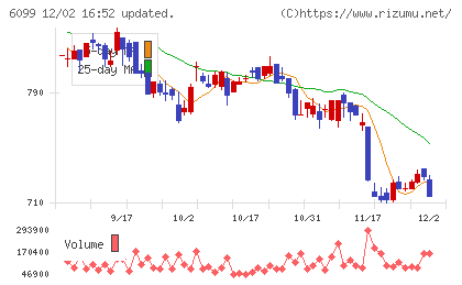 エランチャート