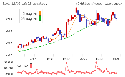 ツガミチャート