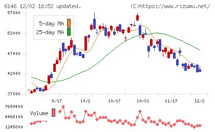 ディスコチャート
