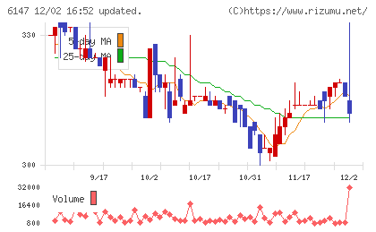 ヤマザキチャート