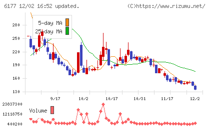 ＡｐｐＢａｎｋチャート