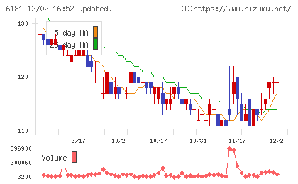 タメニーチャート