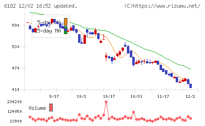 メタリアルチャート