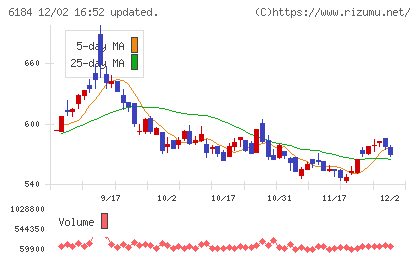 鎌倉新書チャート