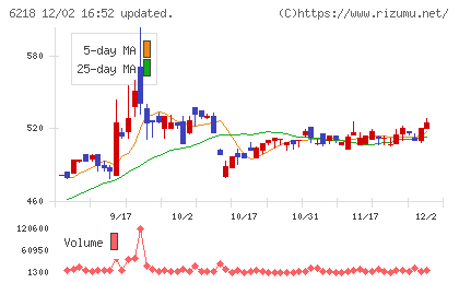 エンシュウチャート