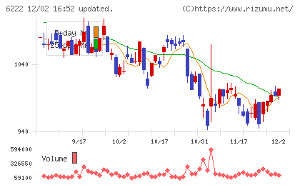島精機製作所チャート