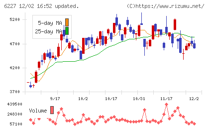 ＡＩメカテックチャート