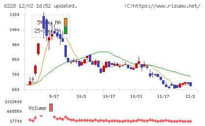 ジェイ・イー・ティチャート