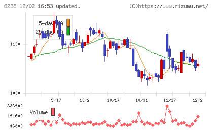 フリューチャート