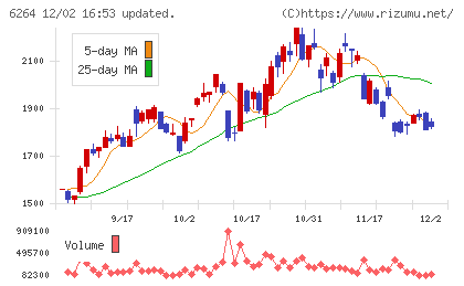マルマエチャート
