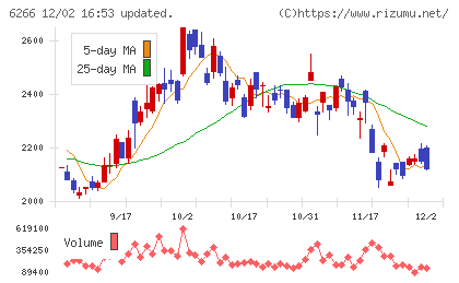 タツモチャート
