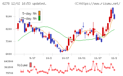 ユニオンツールチャート