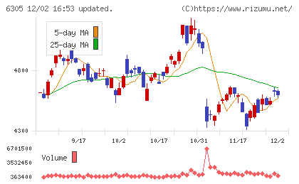 日立建機チャート