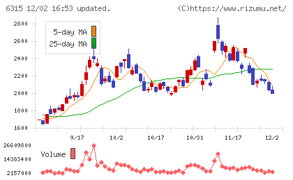 ＴＯＷＡチャート