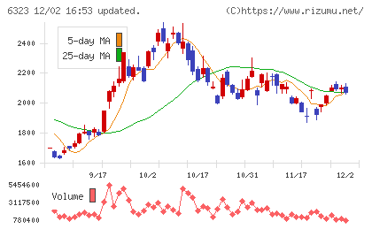 ローツェチャート