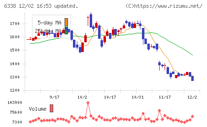タカトリチャート