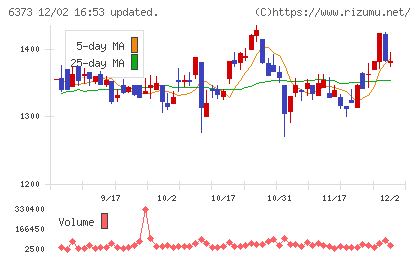 大同工業チャート