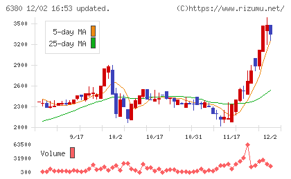 オリエンタルチエン工業チャート