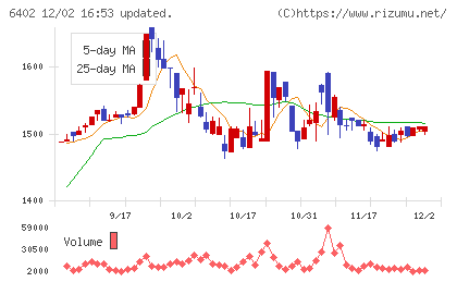 兼松エンジニアリングチャート