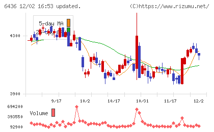 アマノチャート