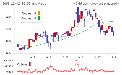 放電精密加工研究所チャート
